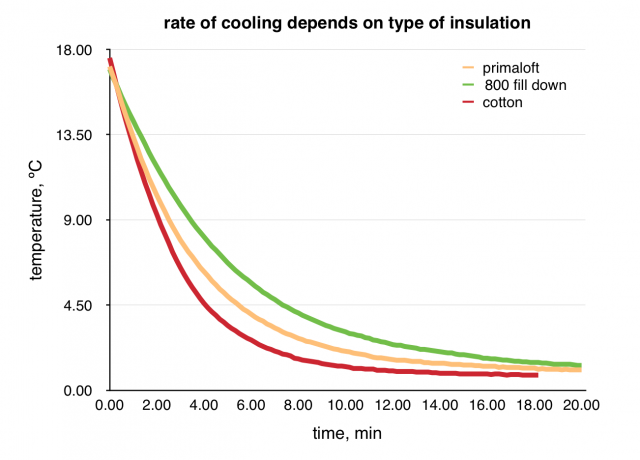 Insulation FR 2