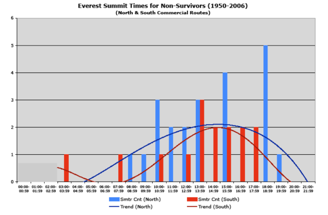 everest_nonsurvivors